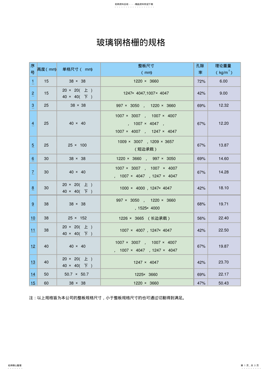 2022年玻璃钢格栅的规格 .pdf_第1页