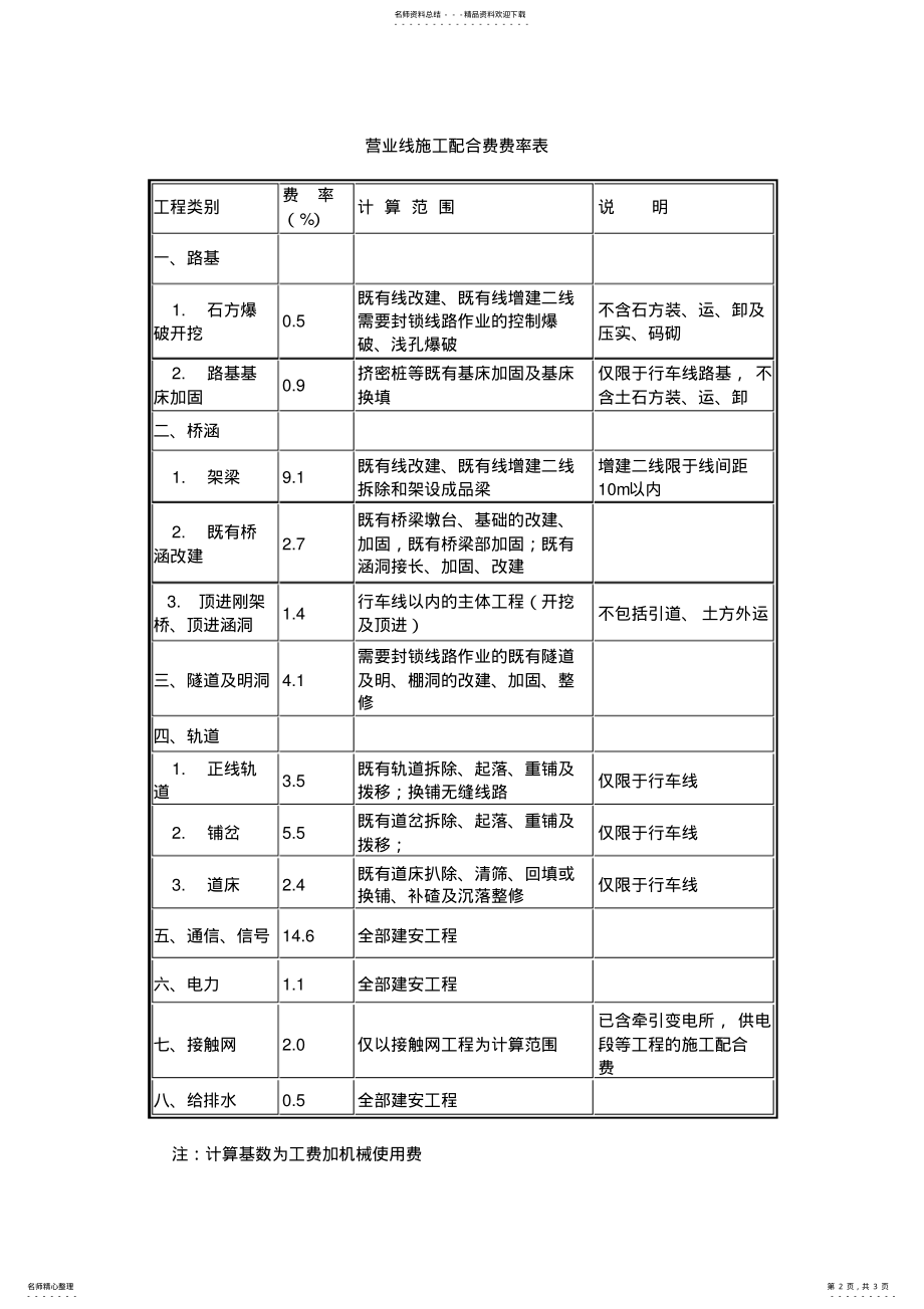 2022年《营业线施工配合费计费暂行标准》 .pdf_第2页