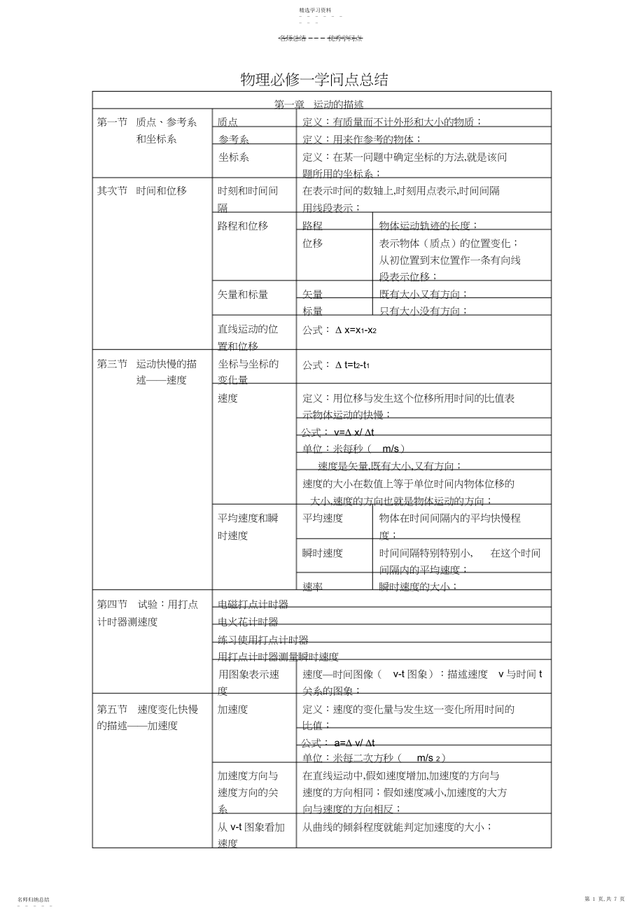 2022年物理必修一知识点总结.docx_第1页