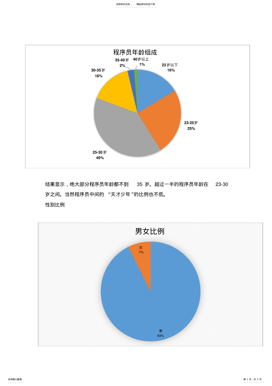 2022年程序员调查报告 .pdf_第2页