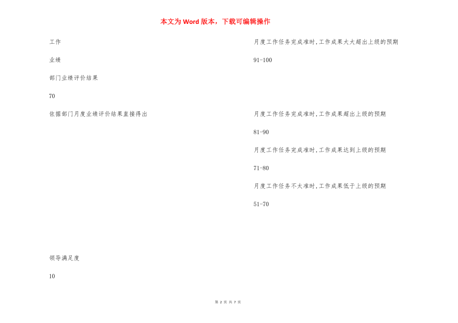 生产安全处处长绩效考核表.docx_第2页