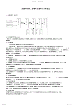 2022年《数据的收集、整理与描述》知识点和题型整理 2.pdf