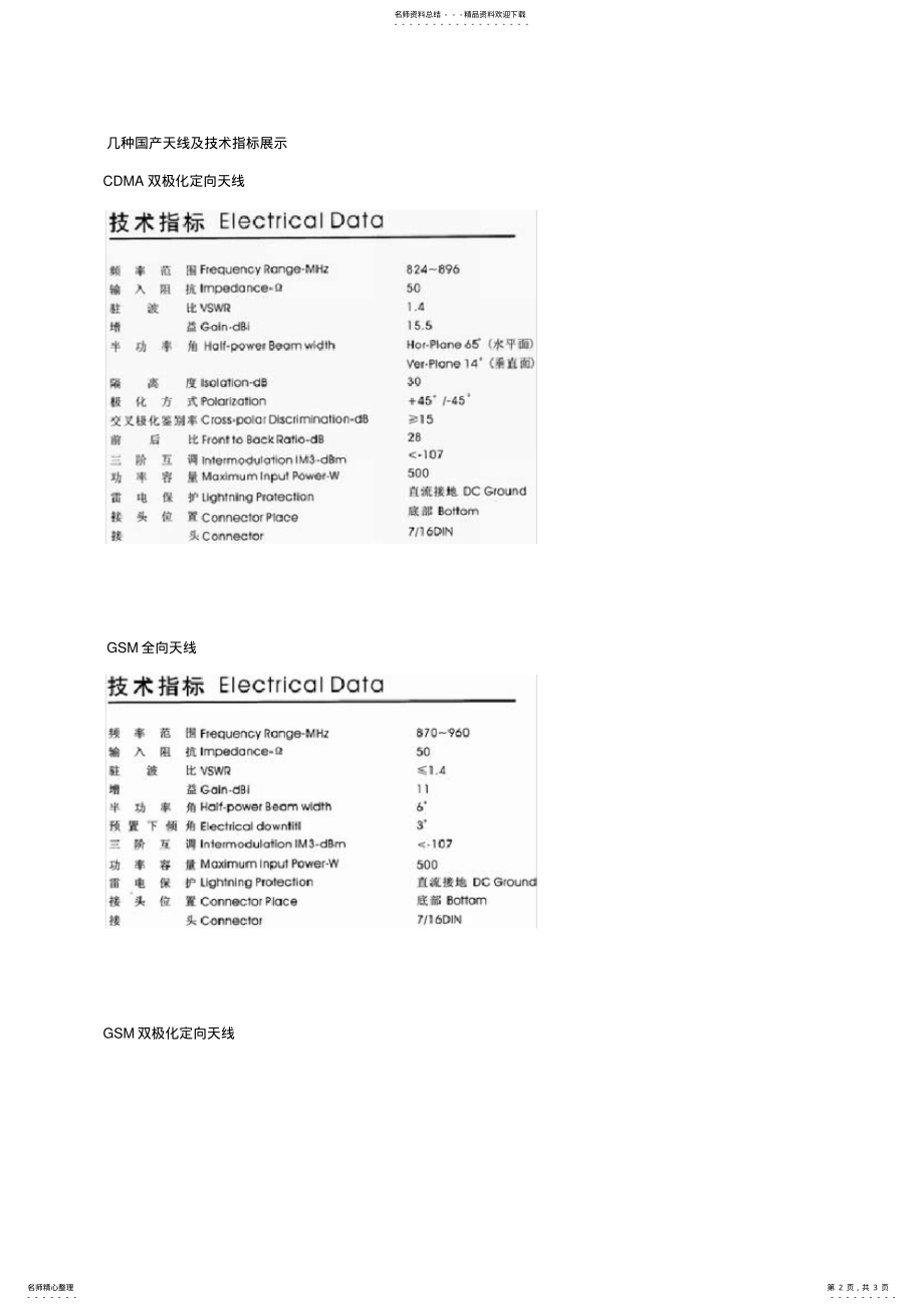 2022年移动通信天线类型比较 .pdf_第2页