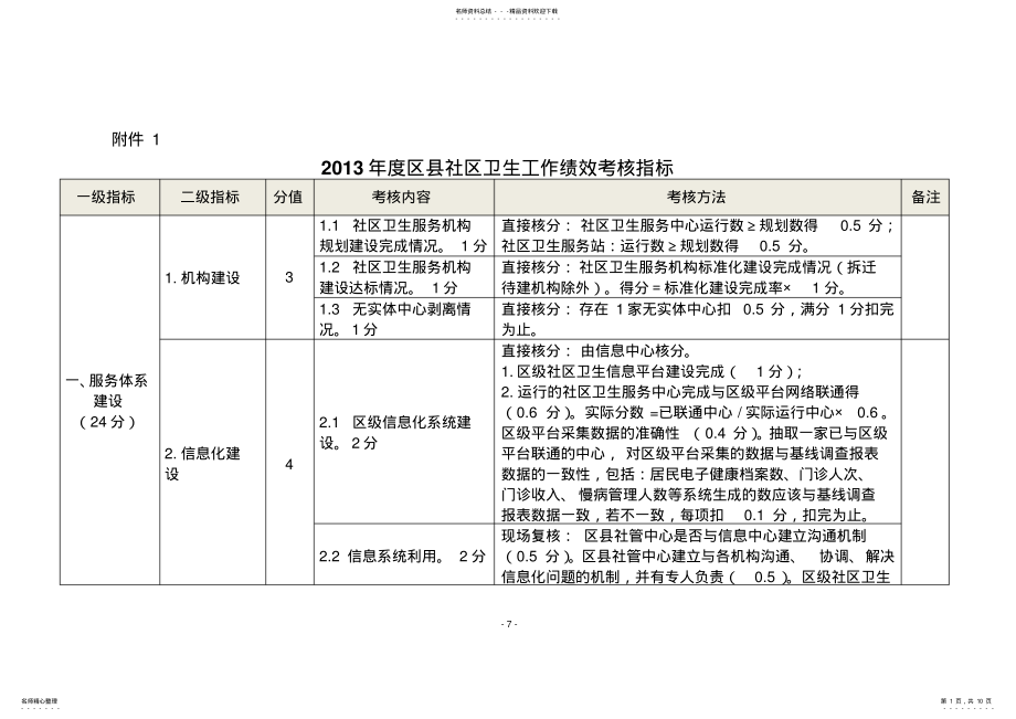 2022年社区绩效考核指标 .pdf_第1页