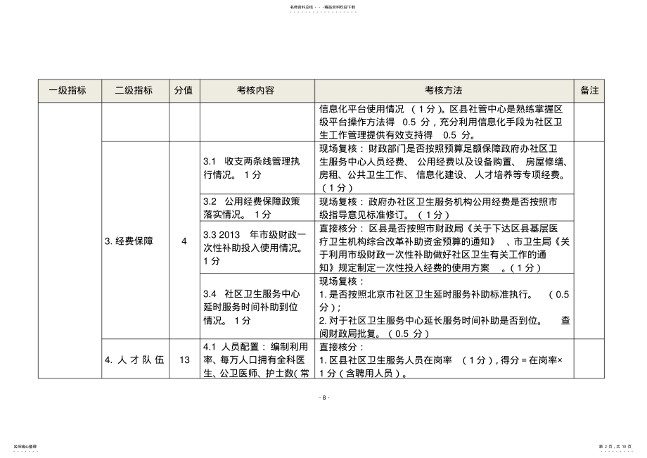 2022年社区绩效考核指标 .pdf_第2页