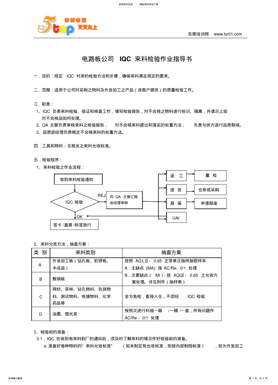 2022年电路板IQC来料检验作业指导书 .pdf_第2页