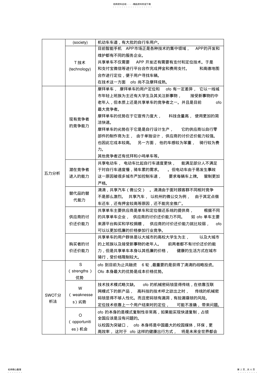 2022年PEST分析法、五力分析、SWOT分析法对不同电商行业的分析 .pdf_第2页