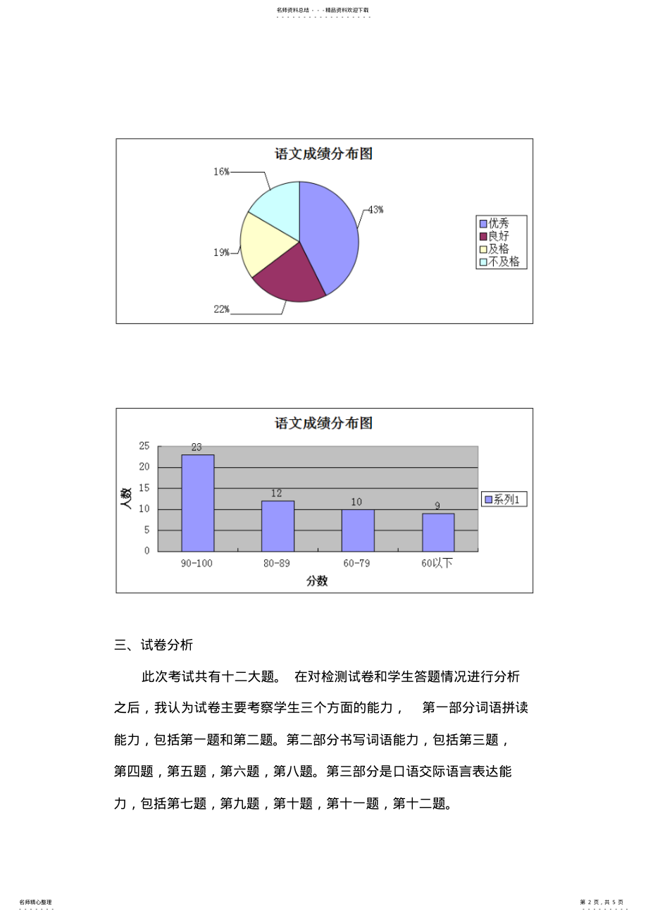 2022年一年级语文下册期中考试试卷质量分析 .pdf_第2页