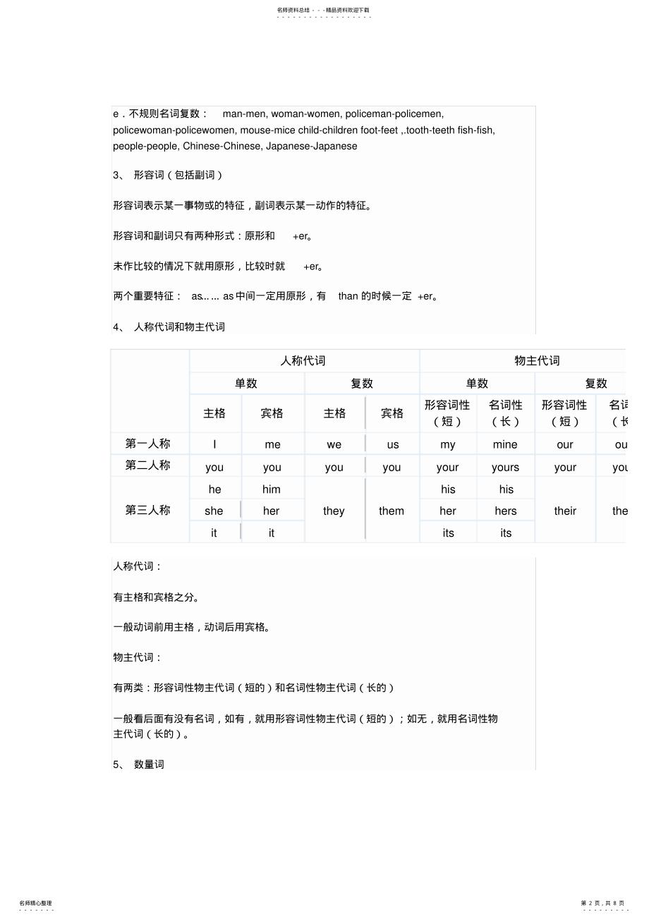 2022年三至六年级英语语法知识汇总 .pdf_第2页