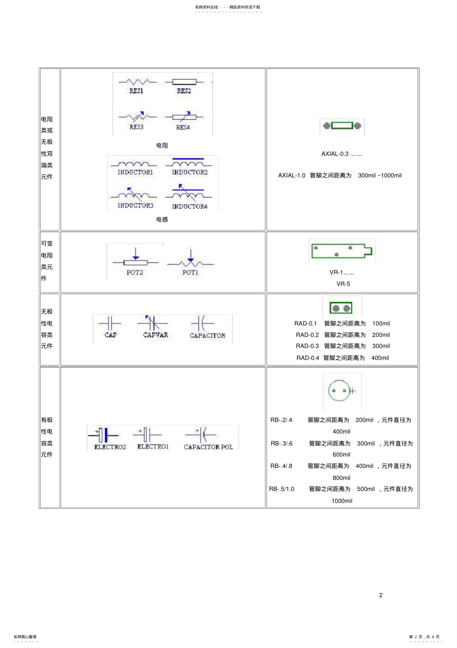 2022年Protel常用元件封装形式 .pdf_第2页