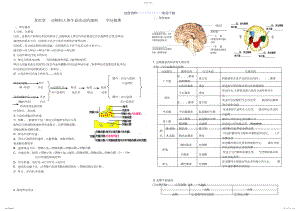 2022年第二章__动物和人体生命活动的调节__知识梳理.docx