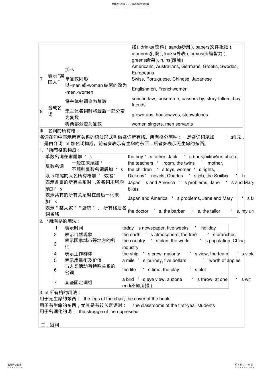 2022年牛津版初中英语语法大全,推荐文档 .pdf_第2页