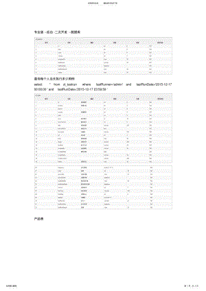 2022年禅道数据库表结构 .pdf