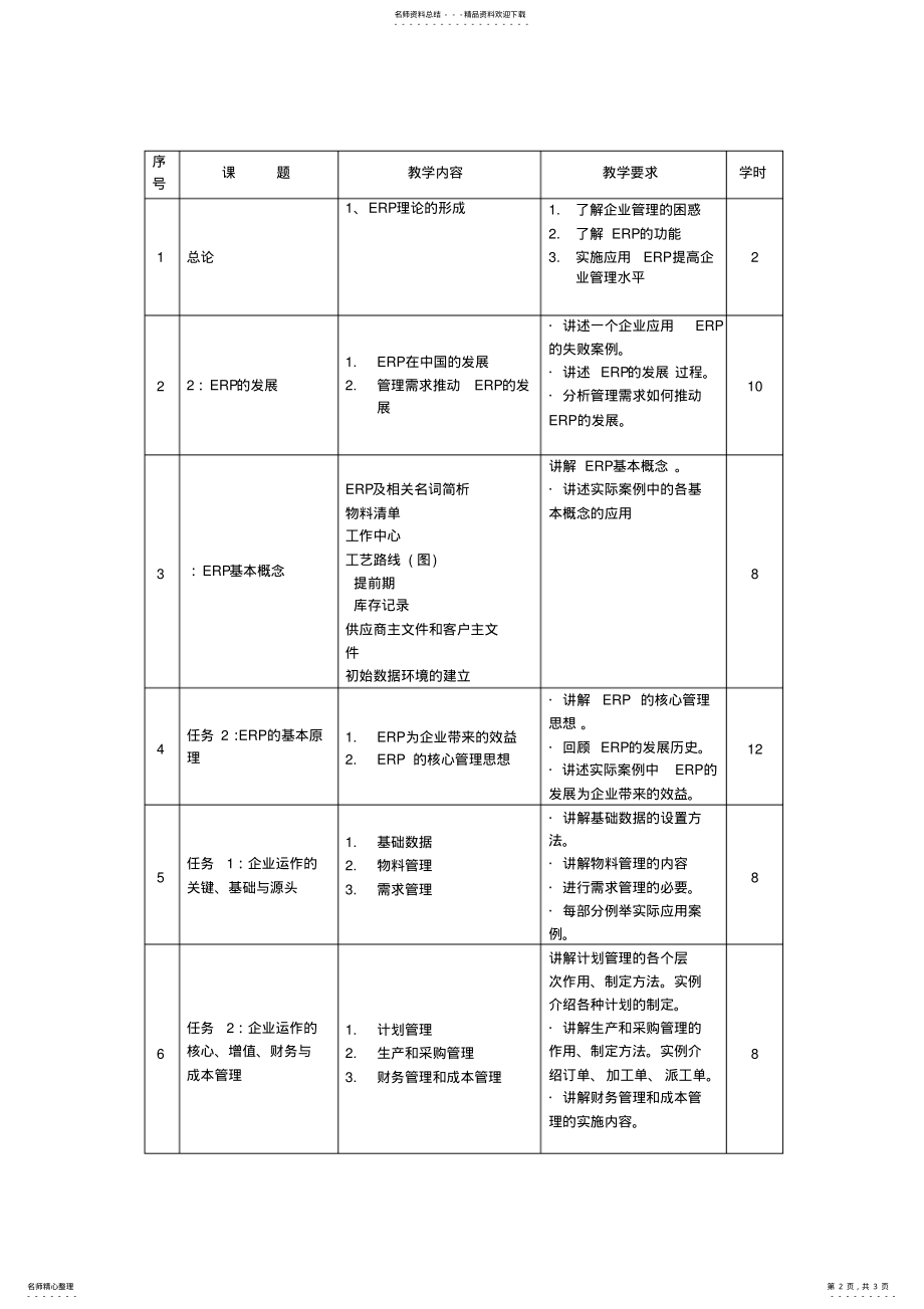 2022年《ERP教程》课程标准 .pdf_第2页