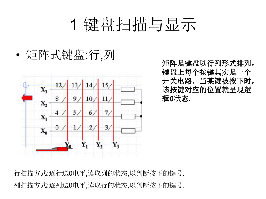 FPGA综合设计实例ppt课件.ppt_第2页