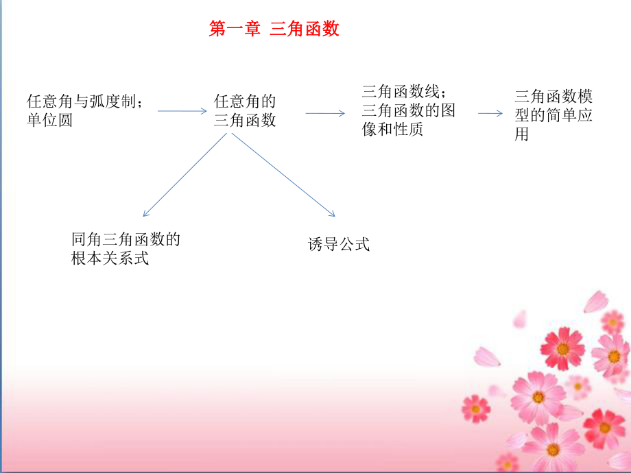 人教版高中数学必修四和必修五知识点归纳.ppt_第2页