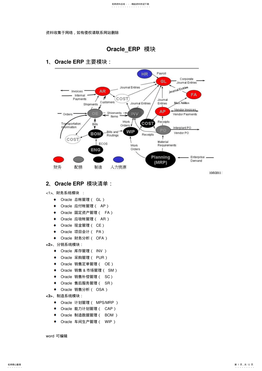 2022年oracleEBS各模块流程图教案资料 .pdf_第1页