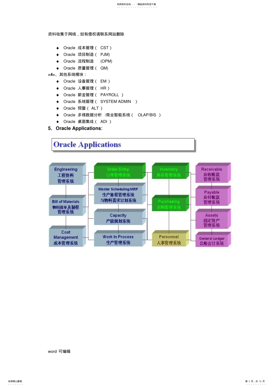 2022年oracleEBS各模块流程图教案资料 .pdf_第2页