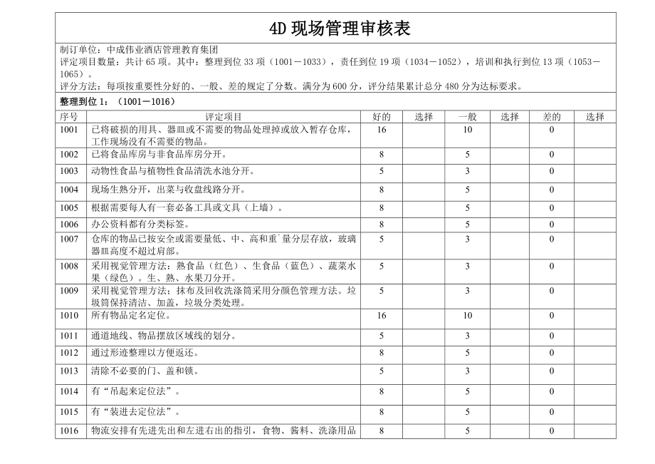 厨房制度后厨管理卫生规范标准 中成伟业-4D现场管理审核验收表20140704.doc_第1页