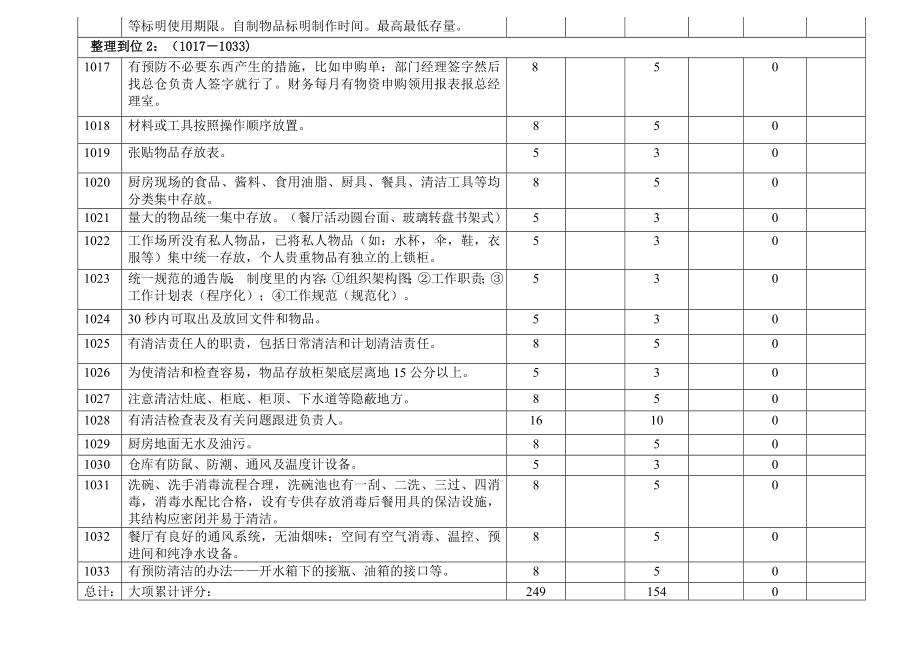 厨房制度后厨管理卫生规范标准 中成伟业-4D现场管理审核验收表20140704.doc_第2页