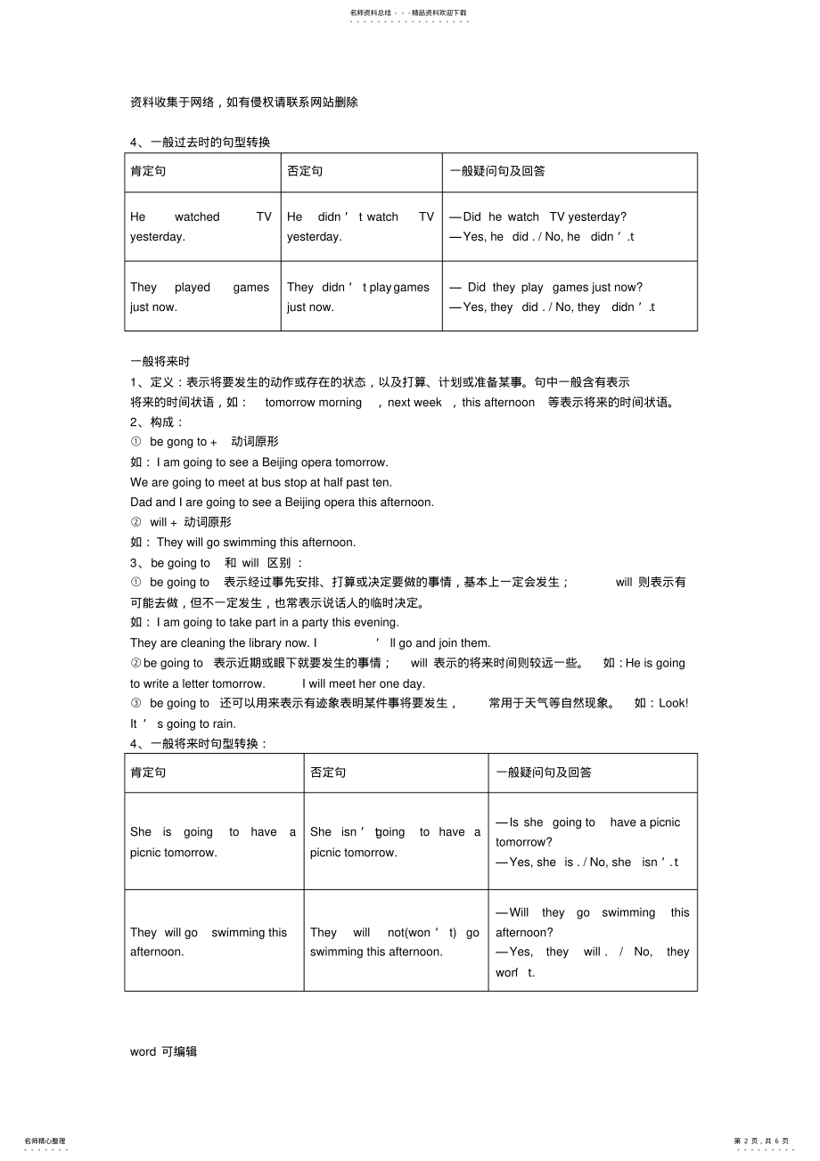 2022年上海牛津小学英语语法知识复习课程 .pdf_第2页