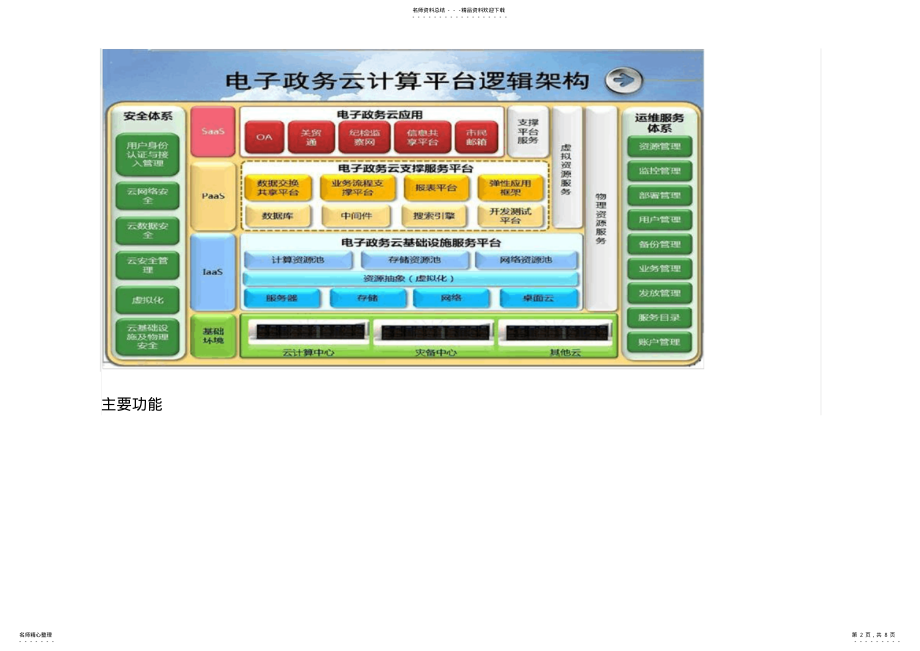 2022年电子政务解决方案 .pdf_第2页