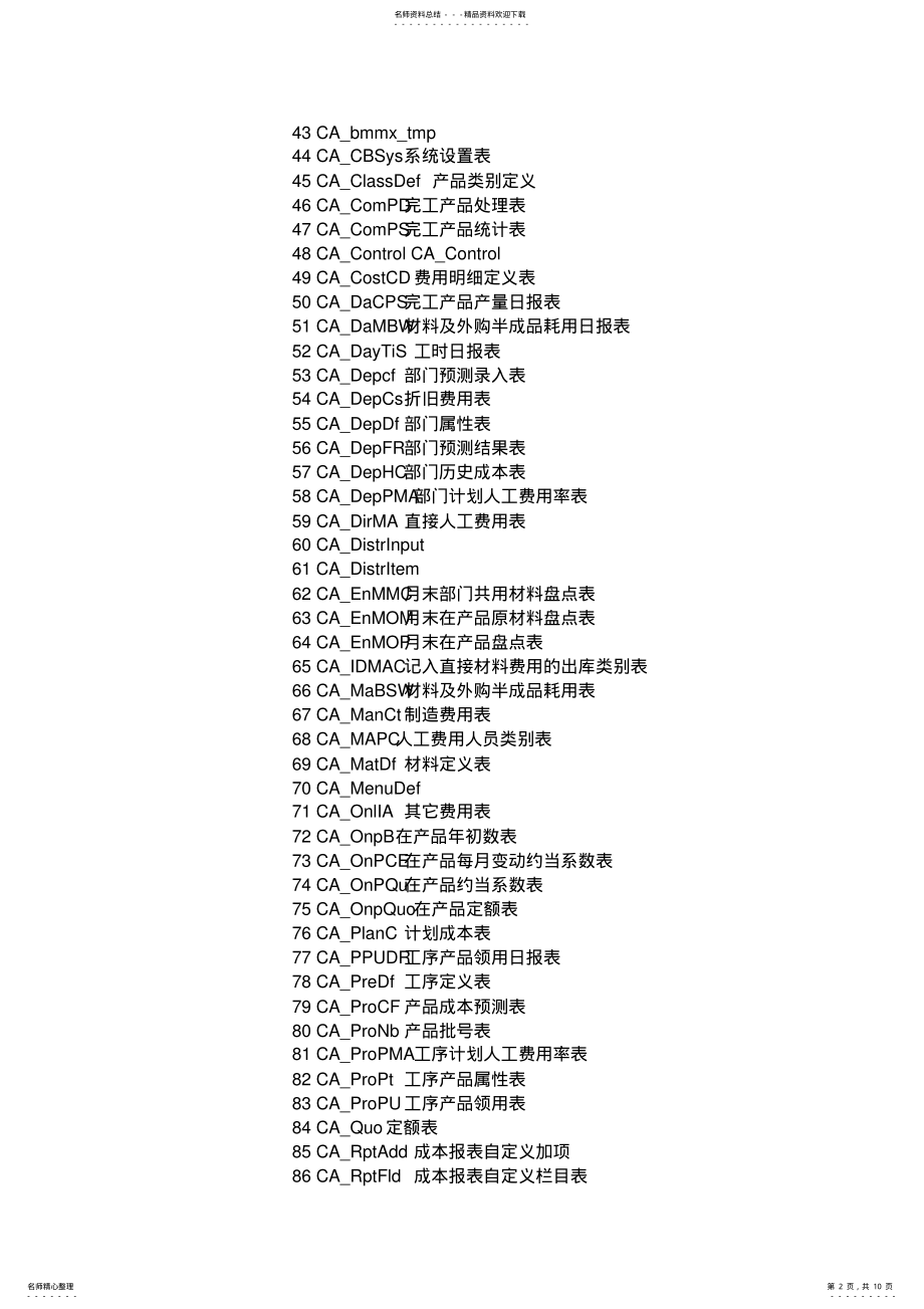 2022年用友数据库表名参照表 .pdf_第2页