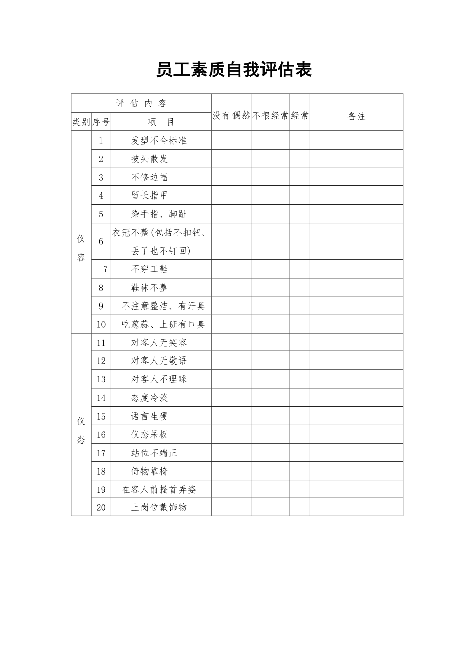 餐饮酒店4D现场管理规范标准工具 管理表格 行政和人力资源图表 45.员工素质自我评估表.doc_第1页