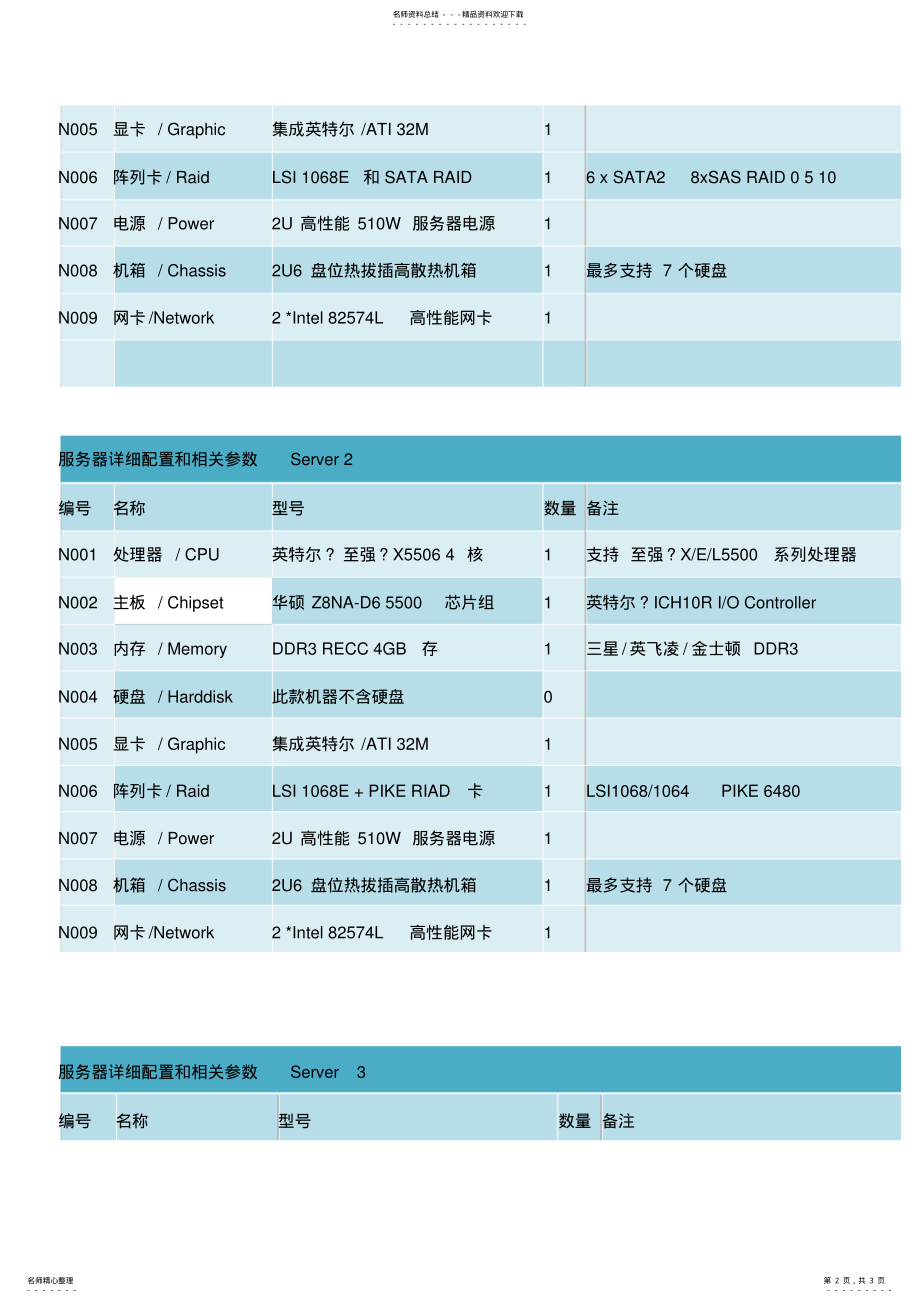 2022年种服务器配置方案 .pdf_第2页