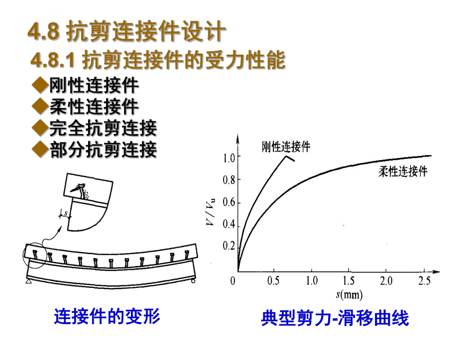 第四章钢混凝土组合梁ppt课件.ppt_第2页