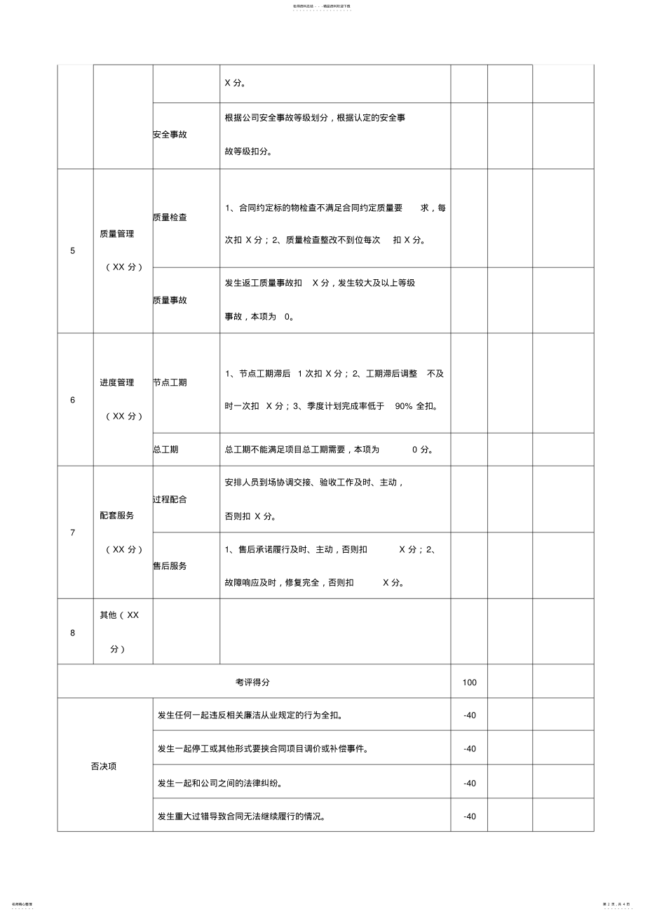 2022年《合同履约评价表参考模板》-- .pdf_第2页