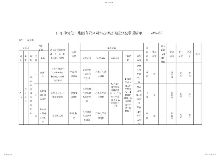 2022年烷基化作业活动风险控制清单D.docx_第1页