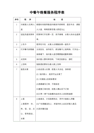 餐饮酒店4D现场管理规范标准工具 零点服务管理 83.中餐午晚餐服务程序表.doc