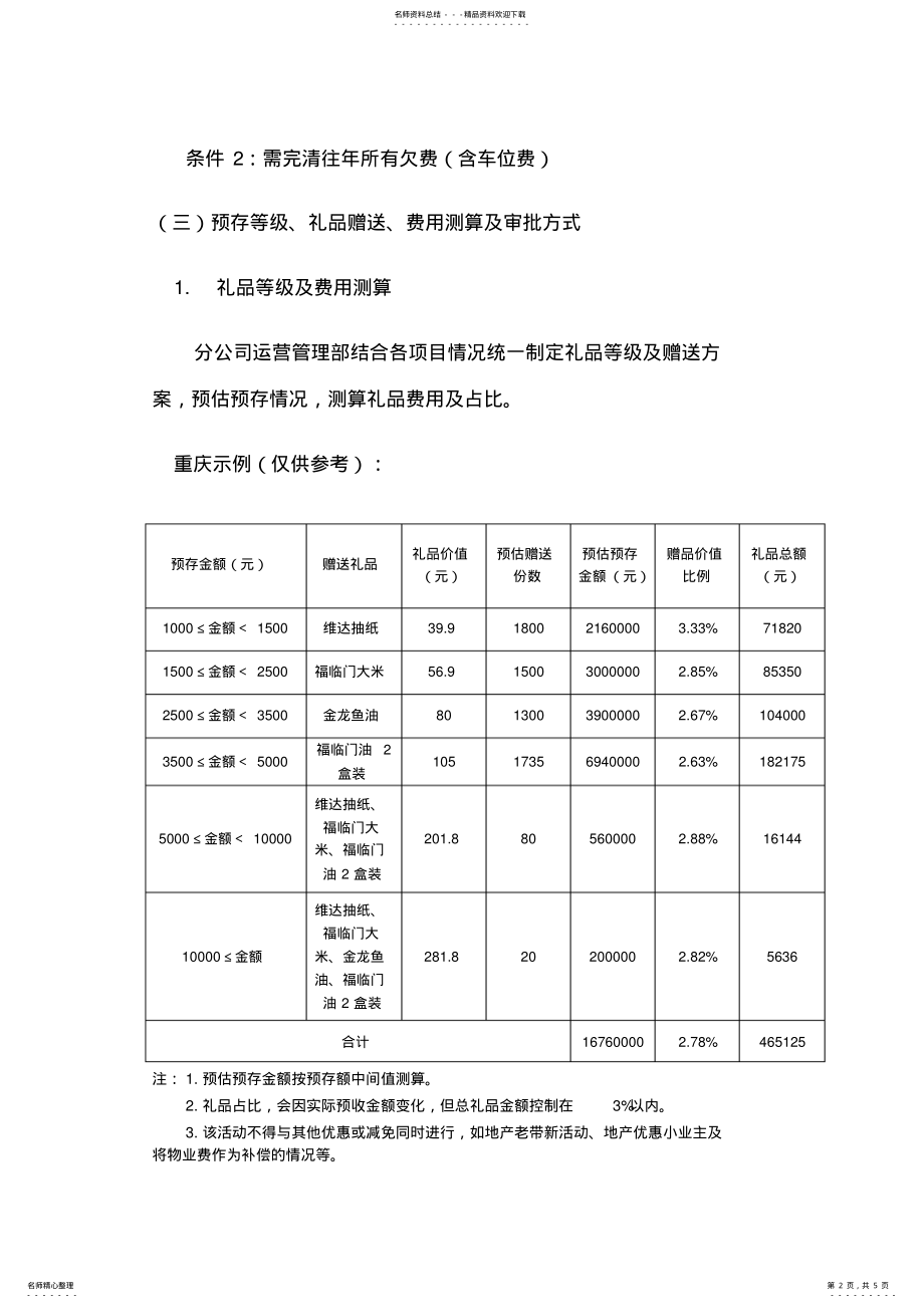 2022年物业费预收方案 .pdf_第2页