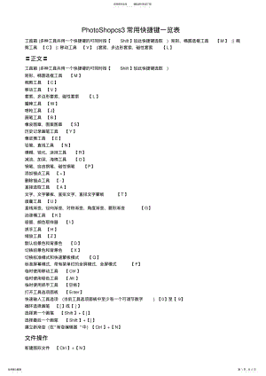 2022年PS快捷键一览表 .pdf