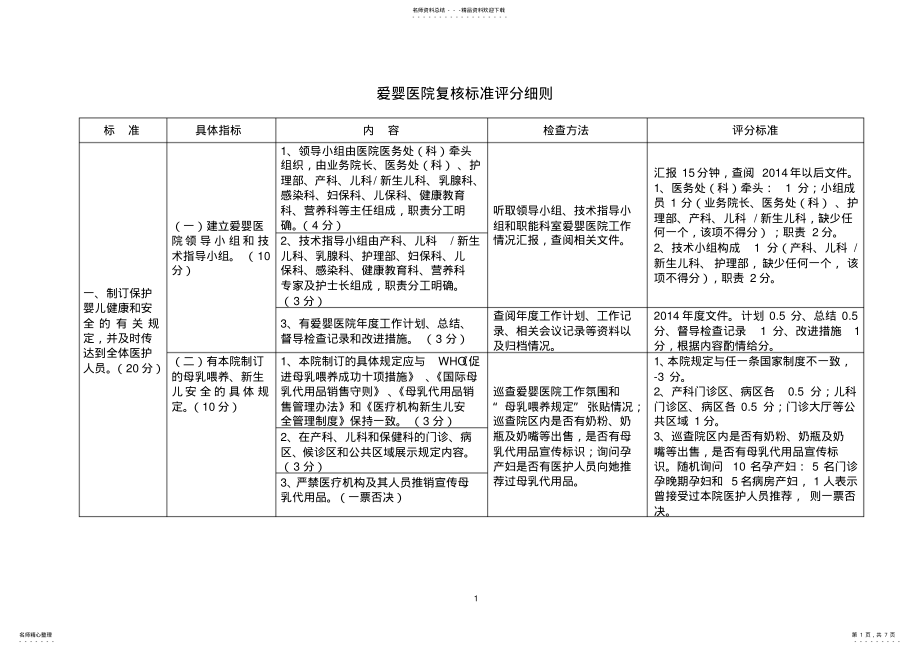 2022年爱婴医院复核标准评分细则 .pdf_第1页