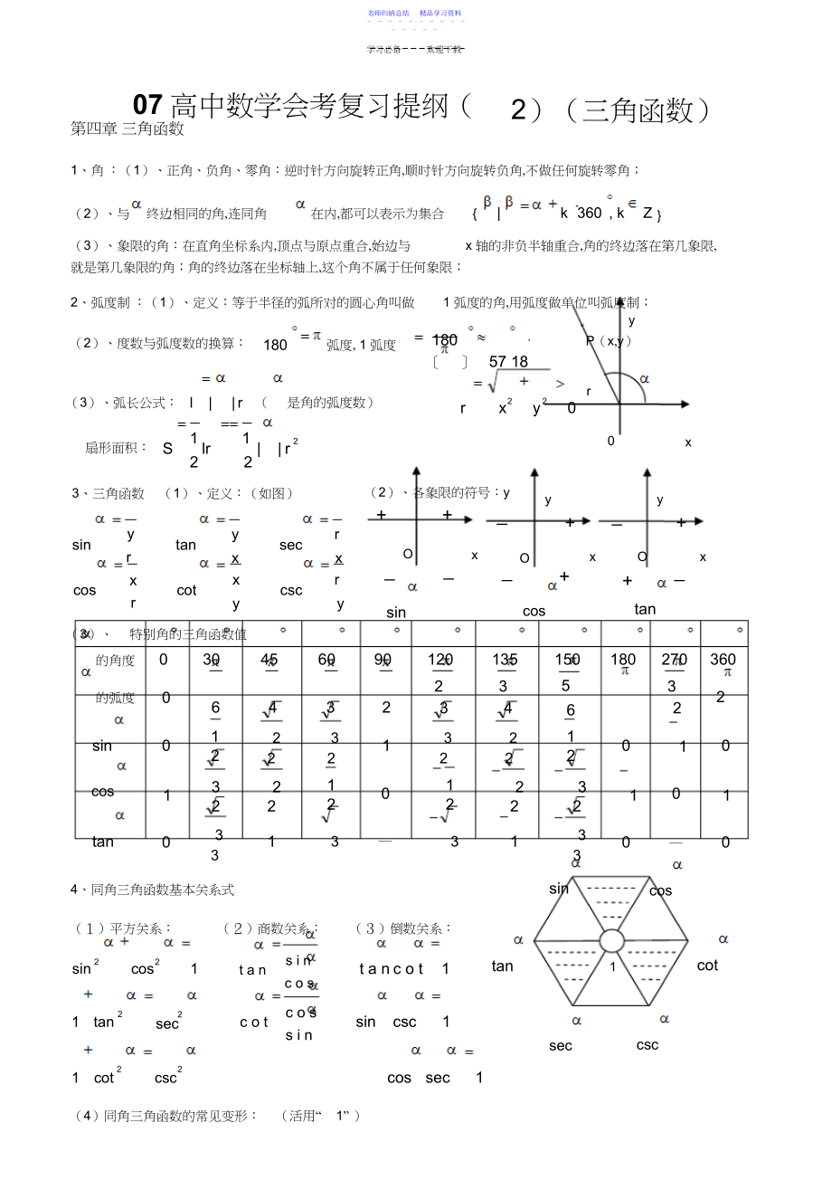 2022年三角函数常用公式表.docx_第1页