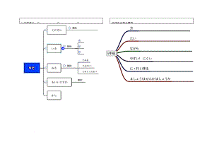第1-8课 语法思维导图 讲义--人教版八年级日语.docx