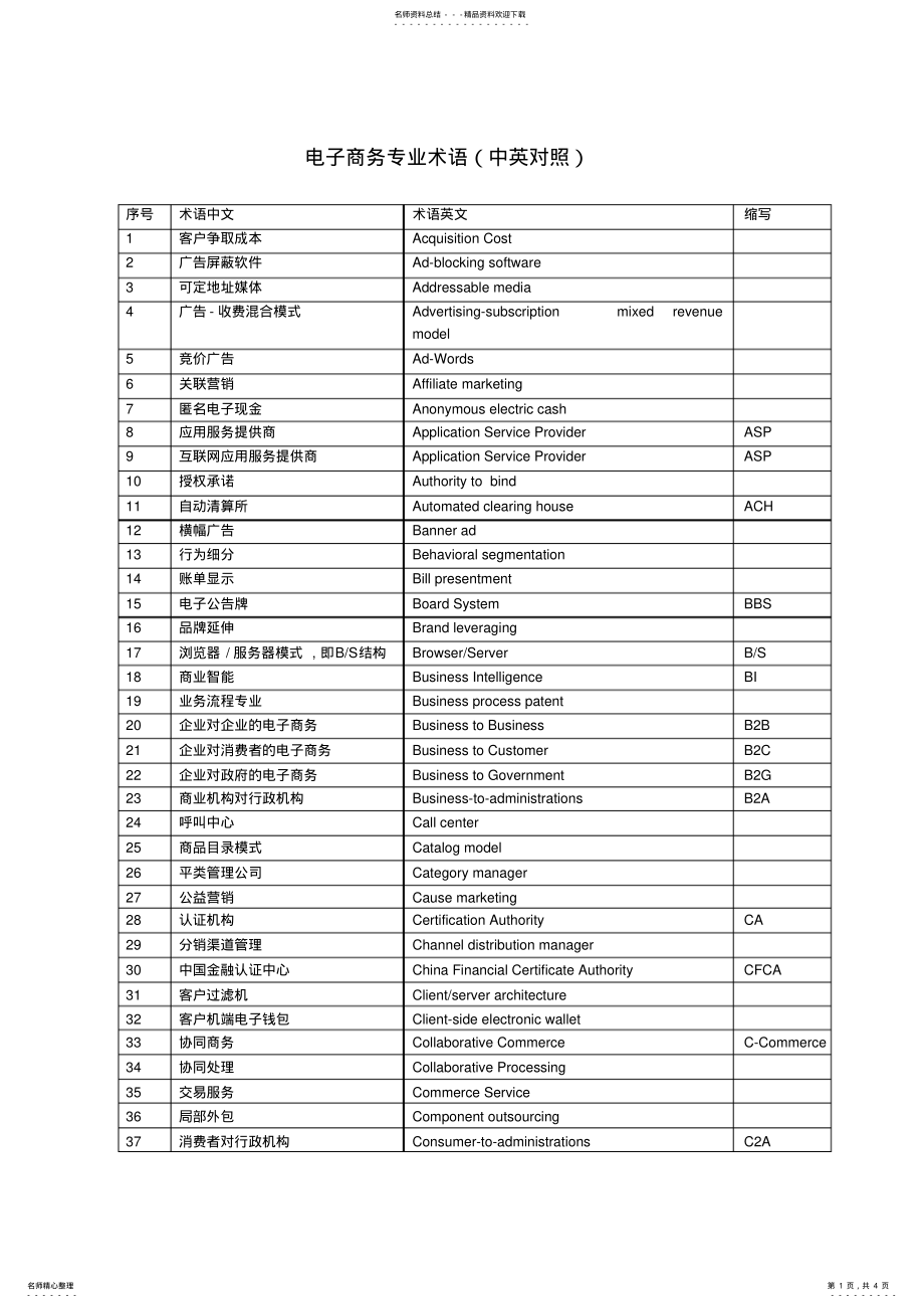 2022年电子商务专业术语 2.pdf_第1页