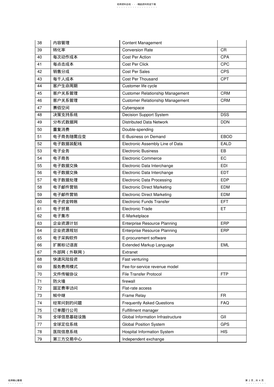 2022年电子商务专业术语 2.pdf_第2页