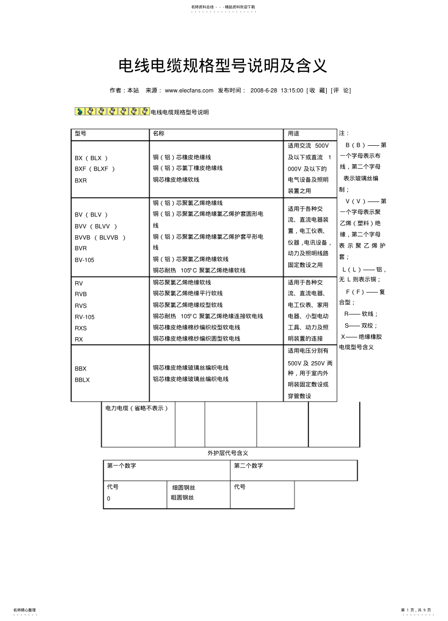 2022年电线电缆规格型号说明及含义资料 .pdf_第1页