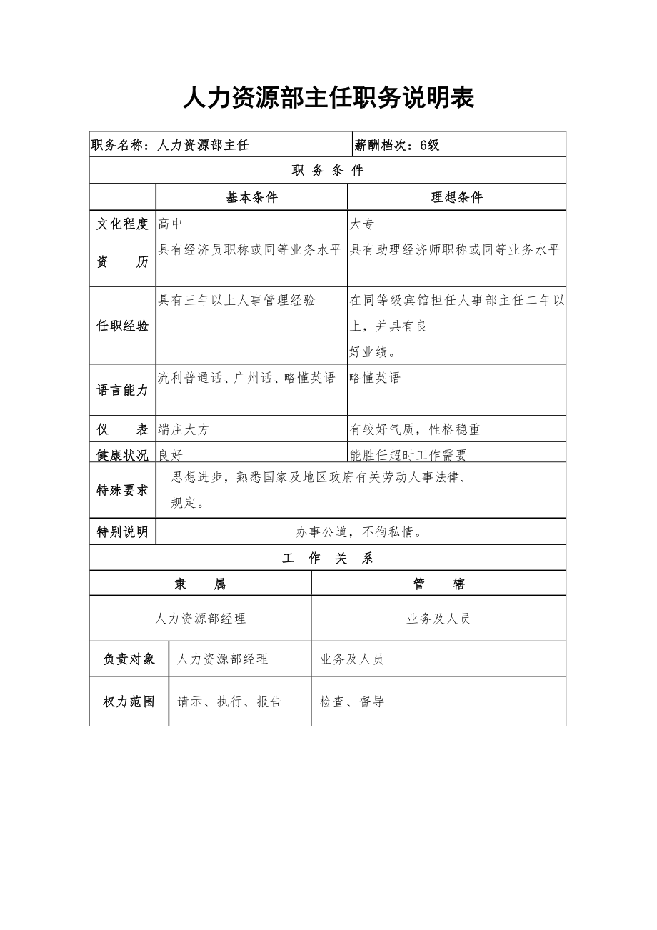 餐饮酒店4D现场管理规范标准工具 管理表格 行政和人力资源图表 34.人力资源部主任职务说明表.doc_第1页