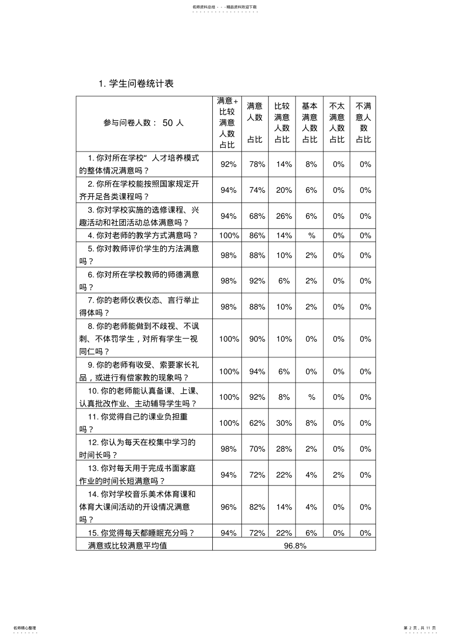 2022年白寨二初中学校社会满意度调查报告 .pdf_第2页