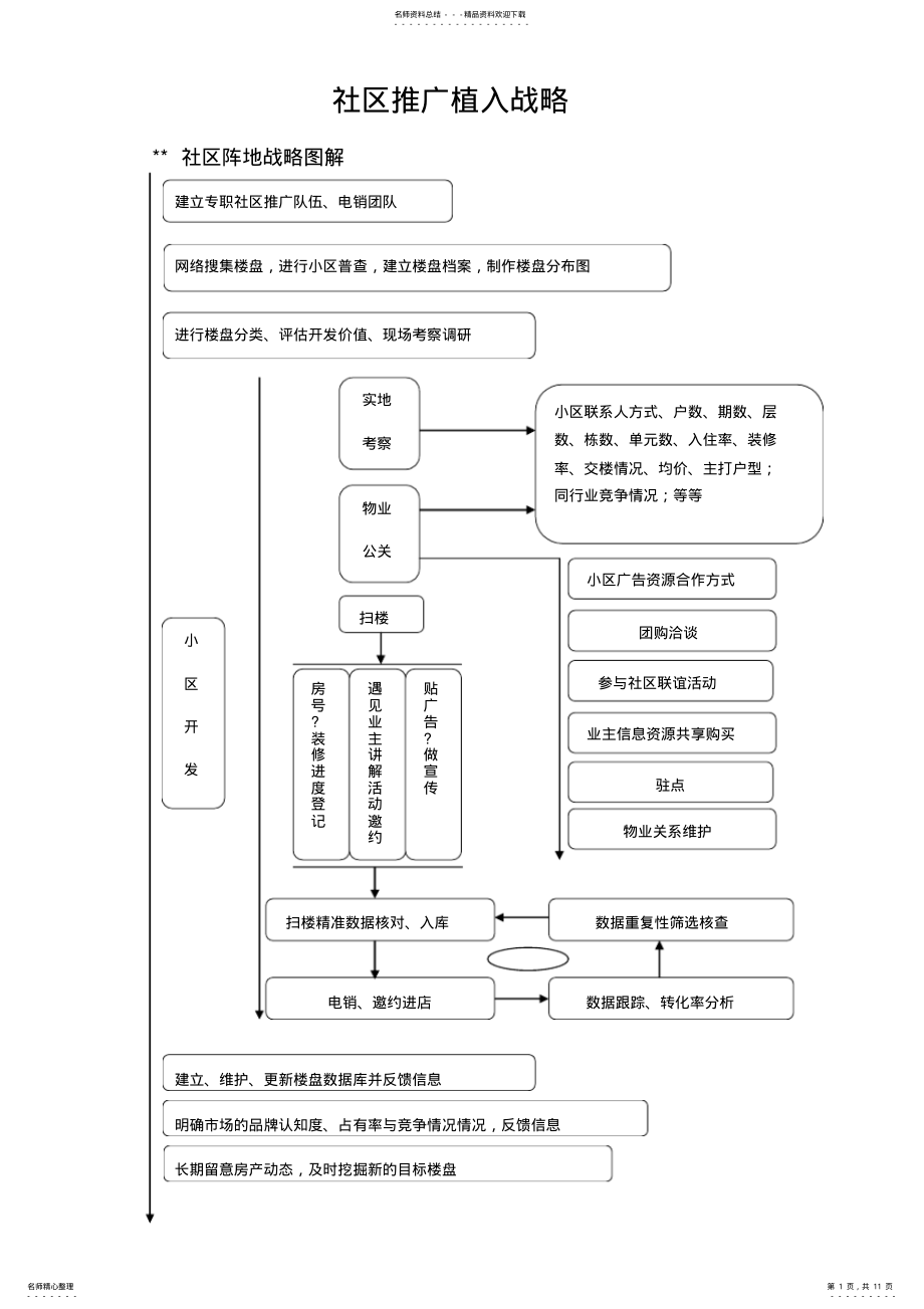 2022年社区推广战略 .pdf_第1页