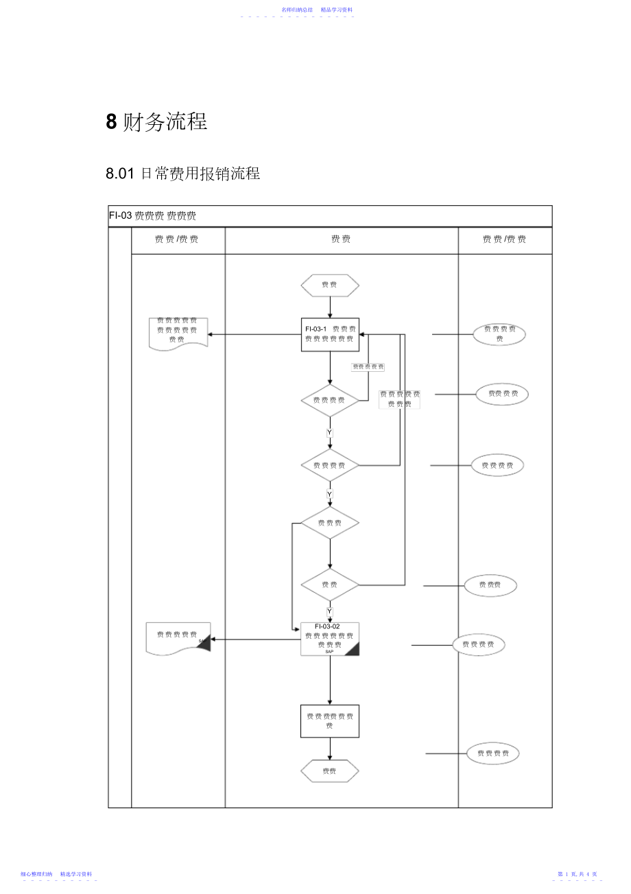 2022年SAP业务流程图-财务部业务流程.docx_第1页