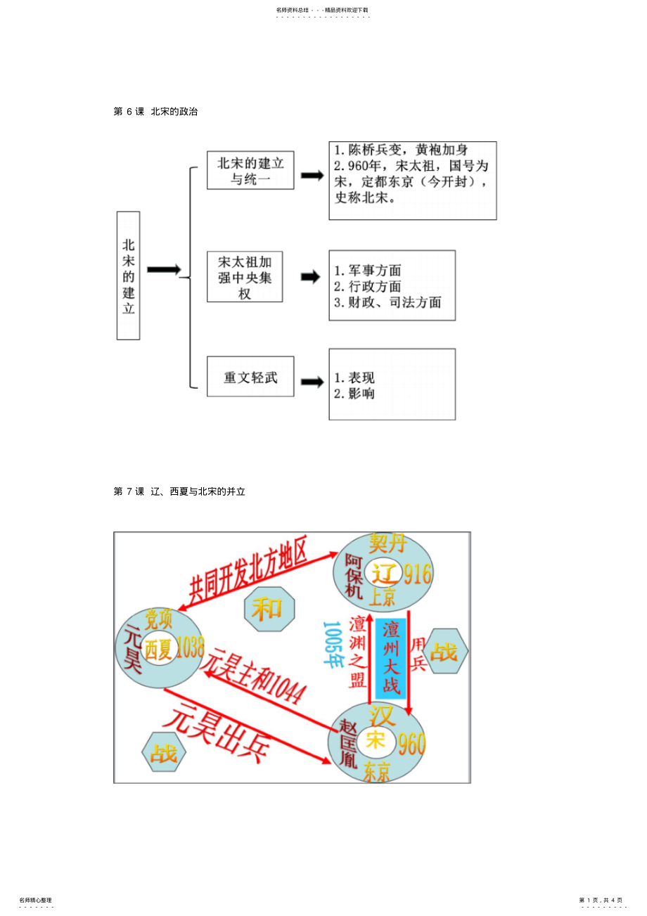 2022年七年级历史思维导图第二单元 .pdf_第1页