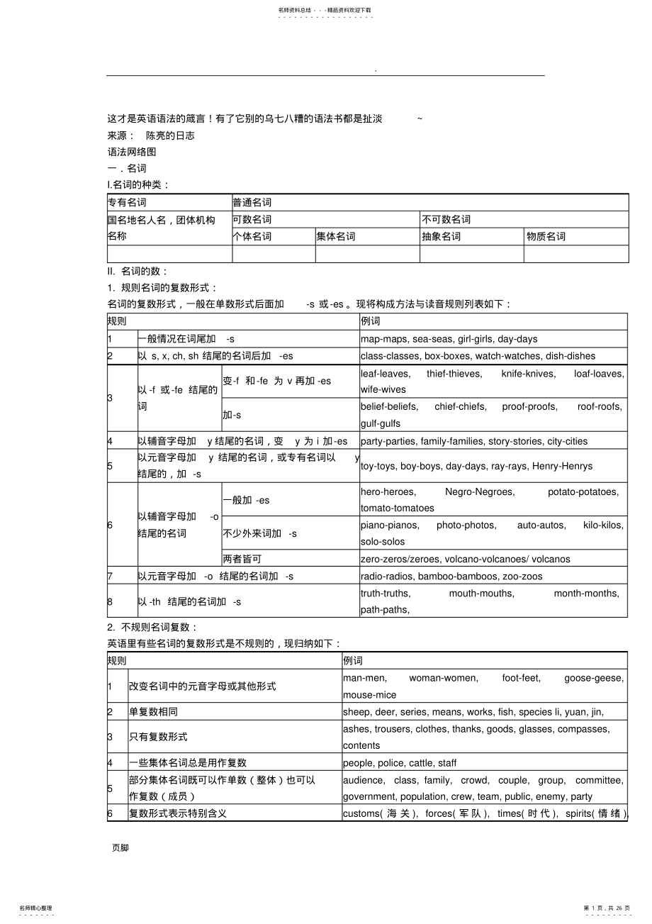 2022年中学生英语语法大全 .pdf_第1页