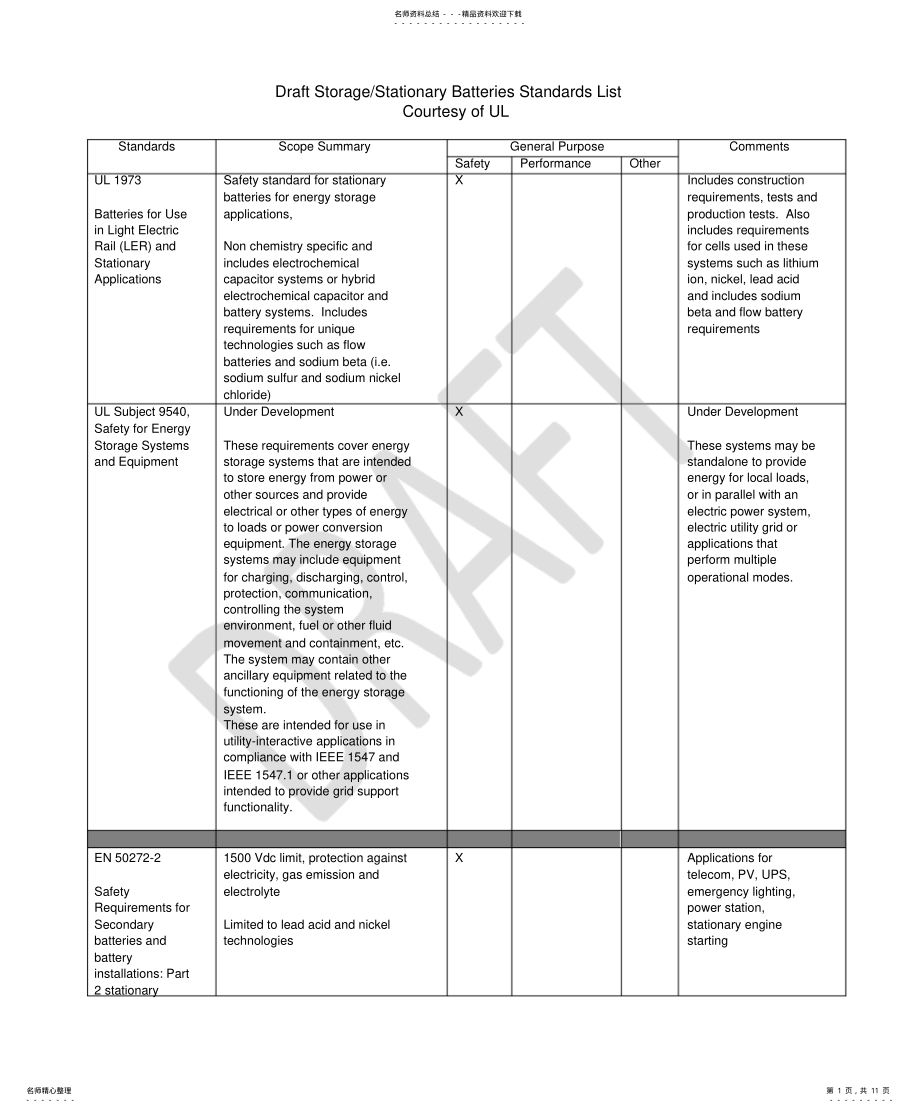 2022年UL储能电池标准列表 .pdf_第1页