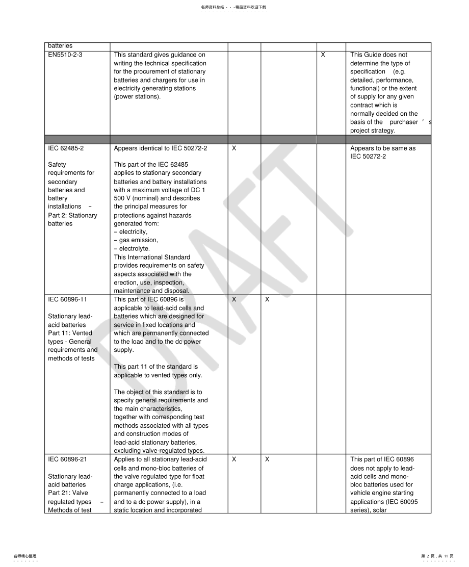 2022年UL储能电池标准列表 .pdf_第2页