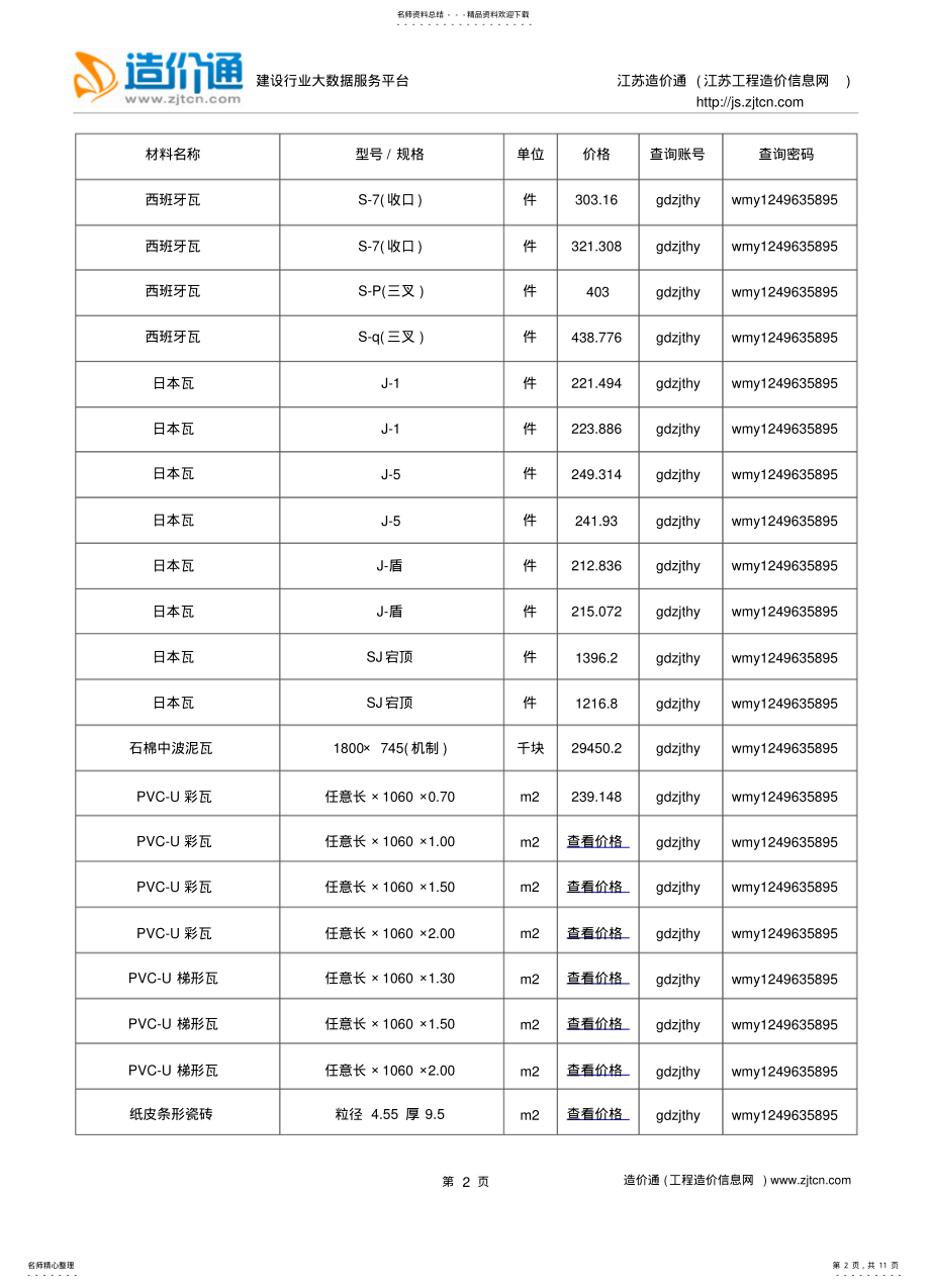 2022年盐城信息价,最新最全盐城工程造价信息网信息价下载-造价通可用 .pdf_第2页